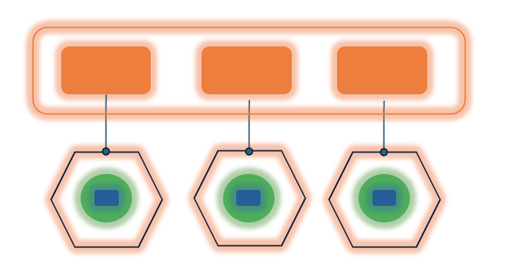 Domain-Driven Design Architecture