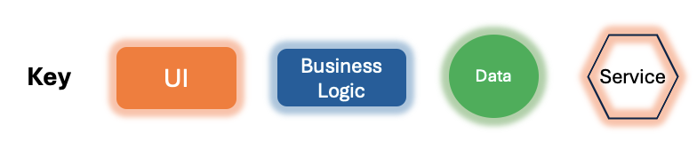 Repository Pattern Separation