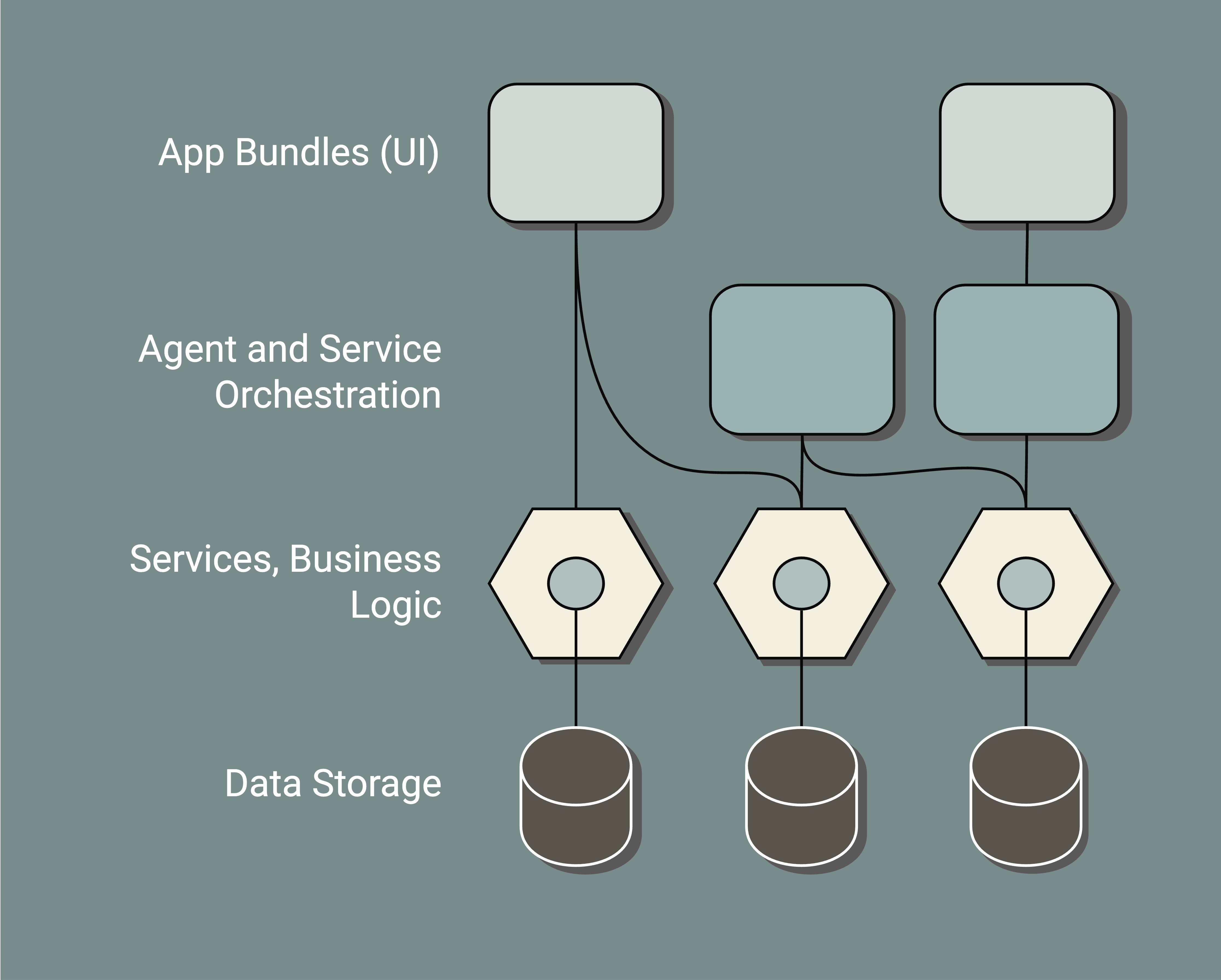 Randol Components