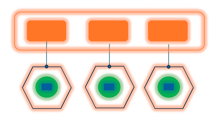 Domain Driven Architecture Diagram