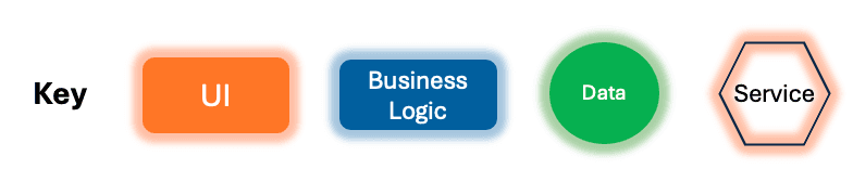 CRM Architecture Diagram